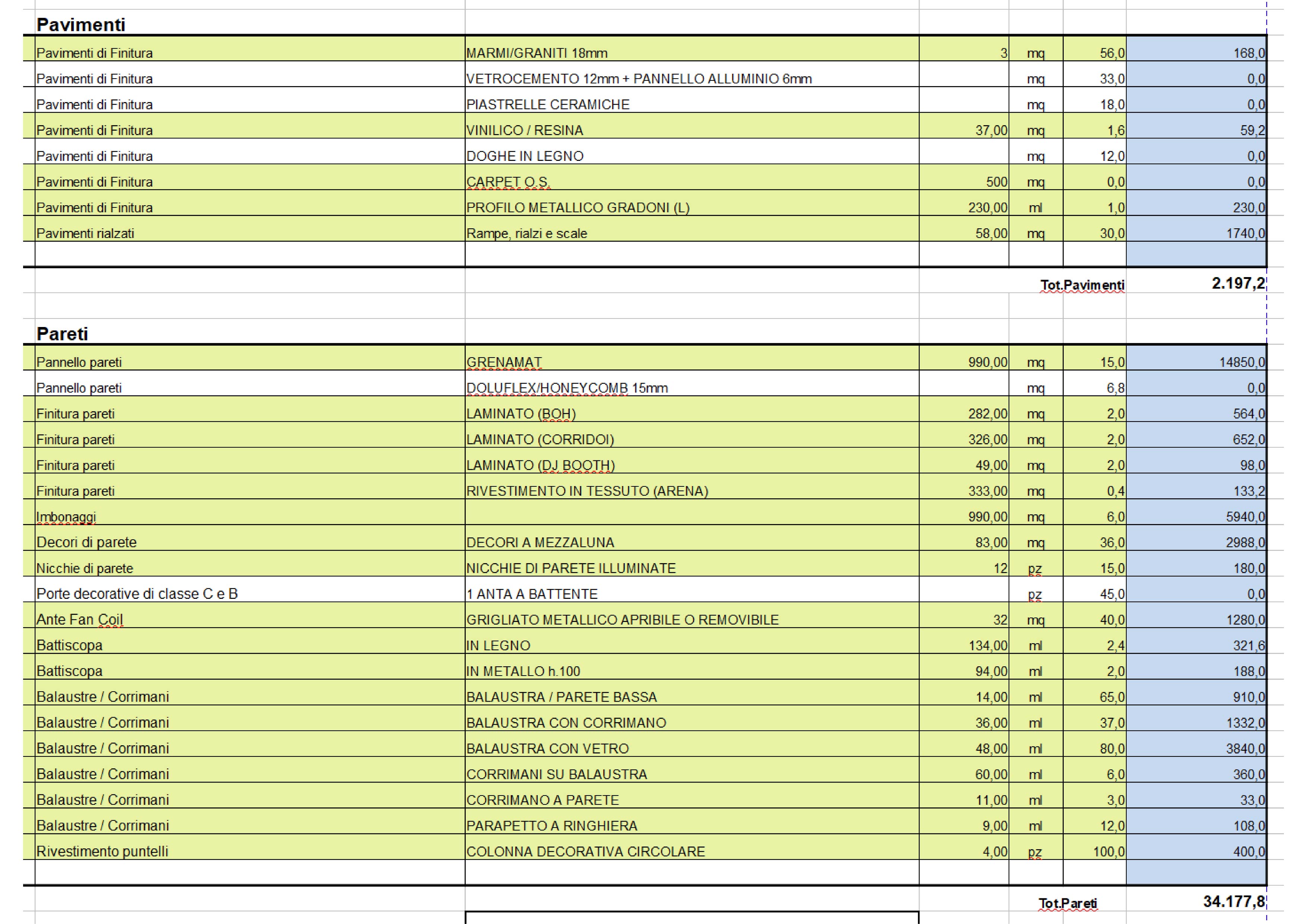 Calcolo Pesi ed Infiammabilità