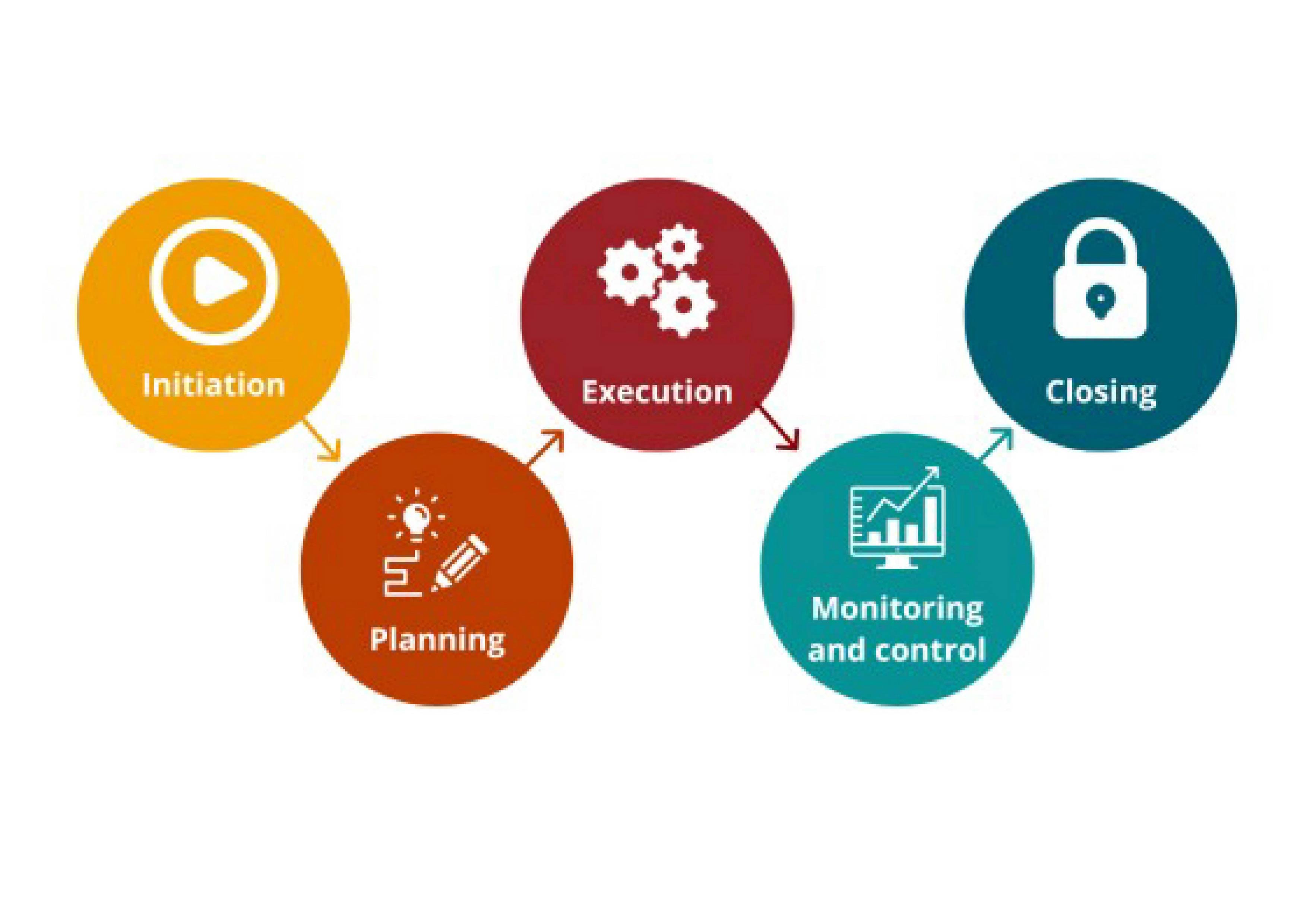 Consulenza e Project Management